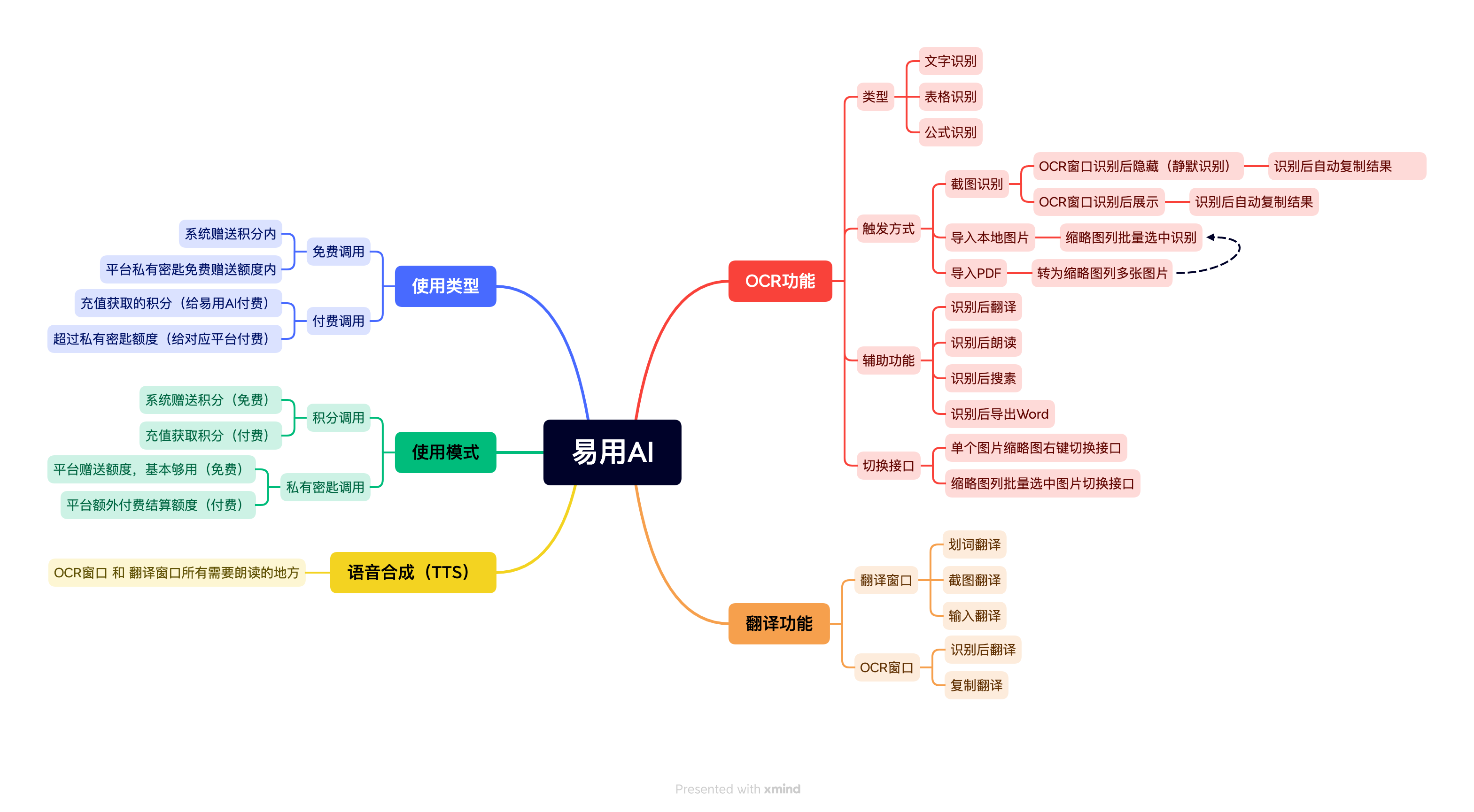 概览